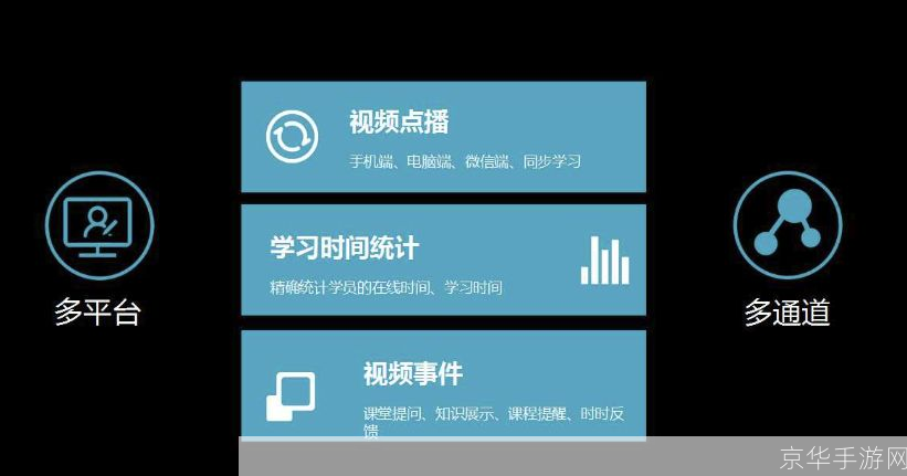 掌握网校使用技巧，提升在线学习效率