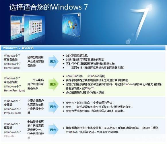 win7 32位系统怎么用: Win7 32位系统的基本使用教程