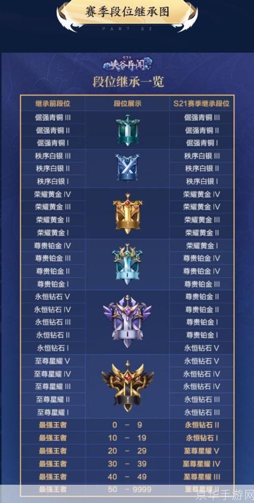 王者荣耀s26赛季什么时候结束?:王者荣耀S26赛季结束时间预测及赛季回顾