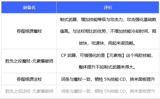 元素爆破师的武器选择**