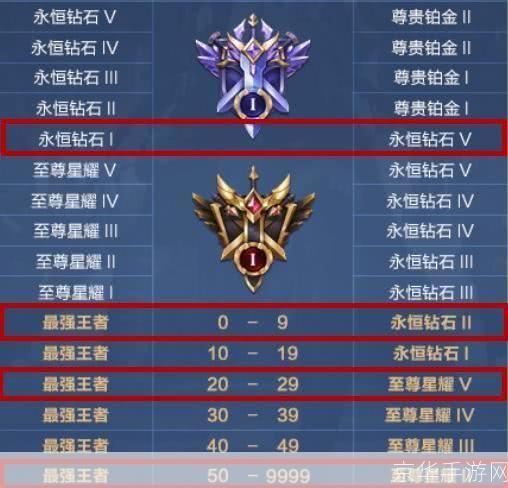 王者荣耀S17赛季结束时间揭秘：赛场风云再起