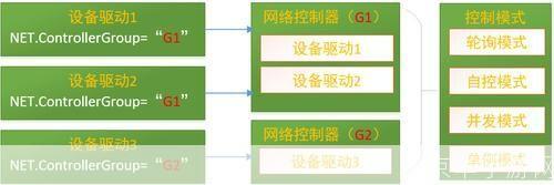 网络控制器驱动的安装与使用指南