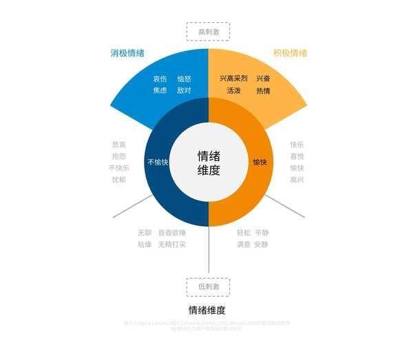 狂怒怎么用: 狂怒的掌控：如何有效地利用和管理你的情绪