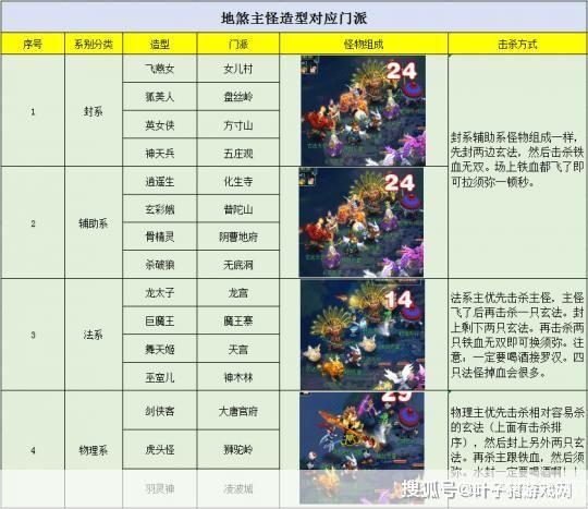 梦幻西游游戏入门指南