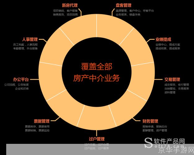 房产中介管理软件: 房产中介管理软件：提升业务效率与客户满意度的必备工具