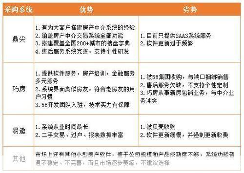 房产中介管理软件: 房产中介管理软件：提升业务效率与客户满意度的必备工具