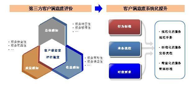 企业客户管理软件：提升销售效率与客户满意度的关键工具