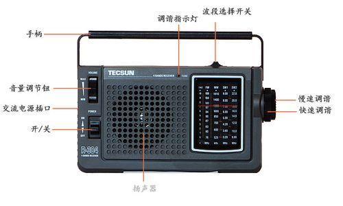 调频收音机怎么安装: 详解调频收音机的安装步骤
