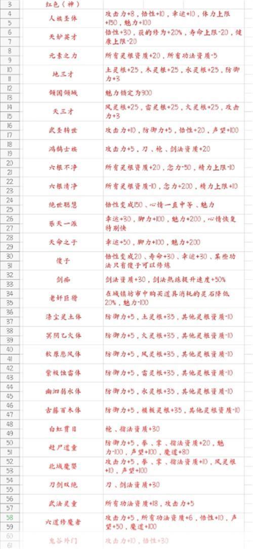 鬼谷八荒攻略:鬼谷八荒全攻略：掌握修仙之秘，独步天下！