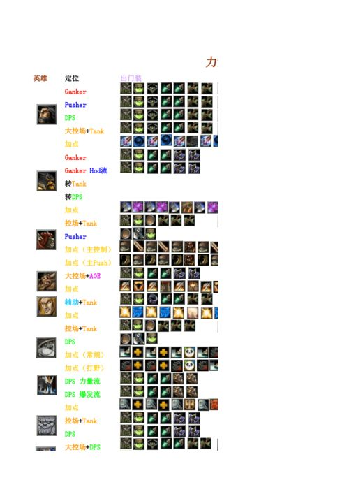 dota恐怖利刃出装:DOTA恐怖利刃出装攻略：打造无敌输出机器