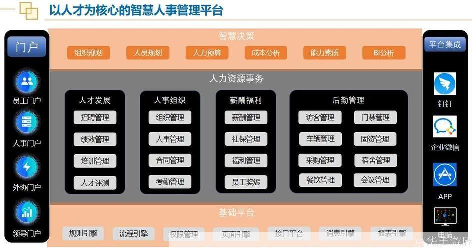 人力资源应用软件：提升企业效率与员工满意度的关键工具