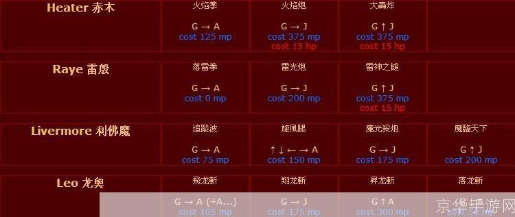 英雄大作战：技能解析与战术指南