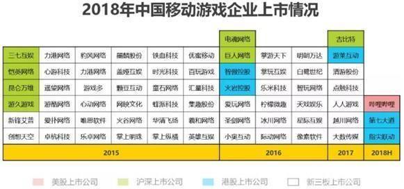 盛大IPO：游戏产业的崛起与变革