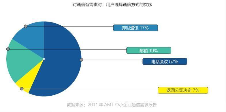 263企业会议的使用方法详解