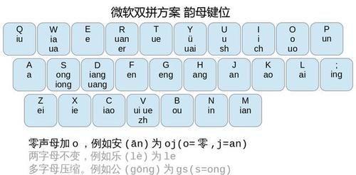 全拼输入法的使用方法详解