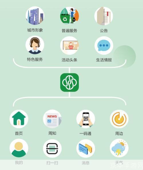 苏周到app怎么用: 苏周到APP使用指南：轻松掌握城市生活服务