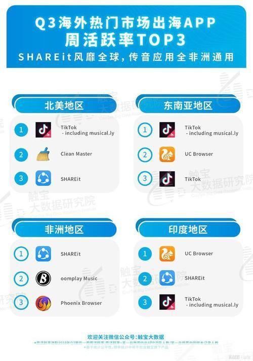 茄子短视频app怎么安装: 详细步骤教你如何安装茄子短视频app