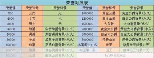 qq飞车边境荣誉表:QQ飞车边境荣誉表：挑战荣誉，冲刺巅峰