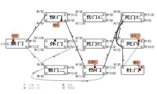 QQ三国七擒七纵副本全解析