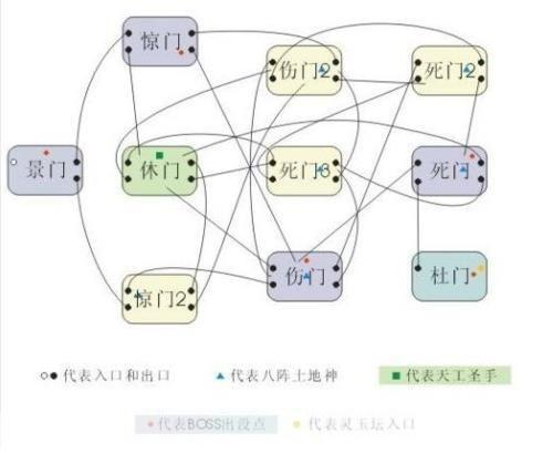 QQ三国七擒七纵副本全解析