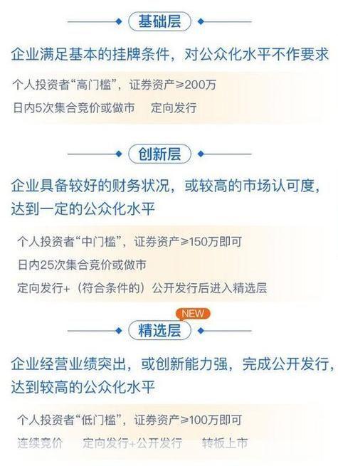 海通证券交易指南：如何进行股票、基金等投资操作