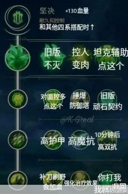 lol通用符文:LOL通用符文全解析：打造个性化游戏风格的关键