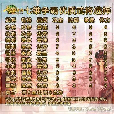 七雄争霸武将技能选择:七雄争霸：武将技能选择与战略指南