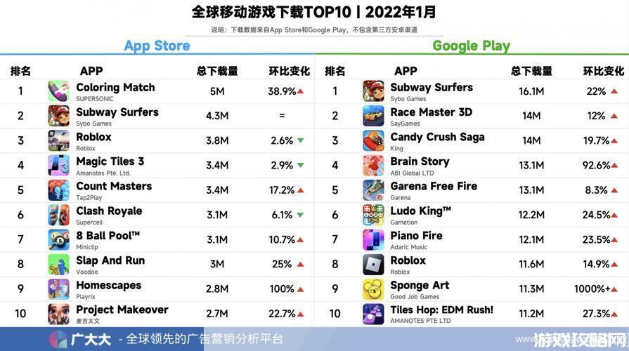 游戏 排名:2023年最受欢迎的游戏排名