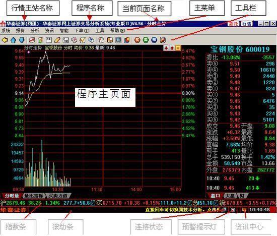 证券大智慧软件的使用方法详解