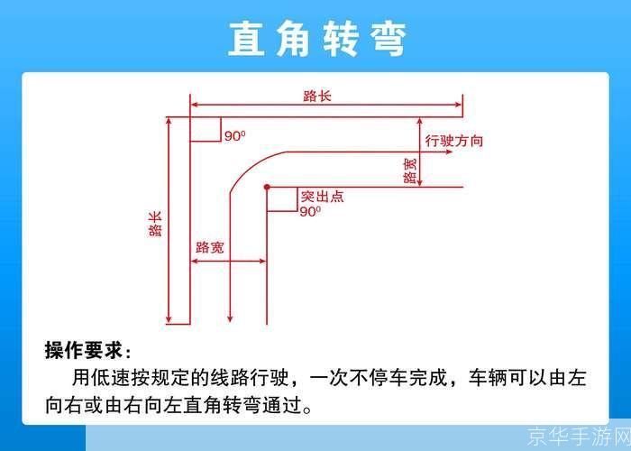 简单挂调整指南