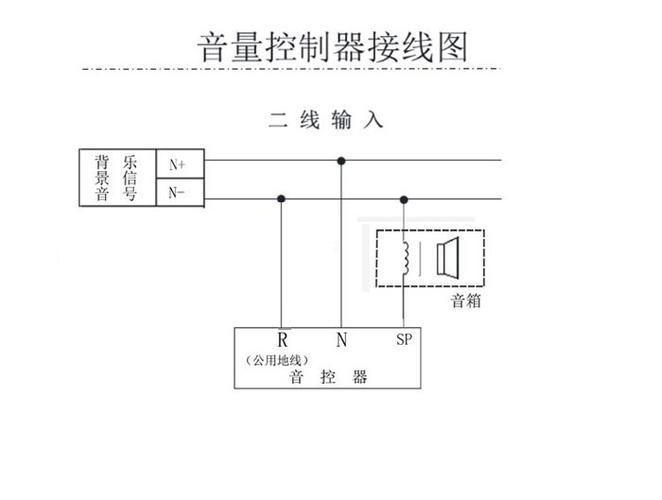 详解音量控制安装步骤