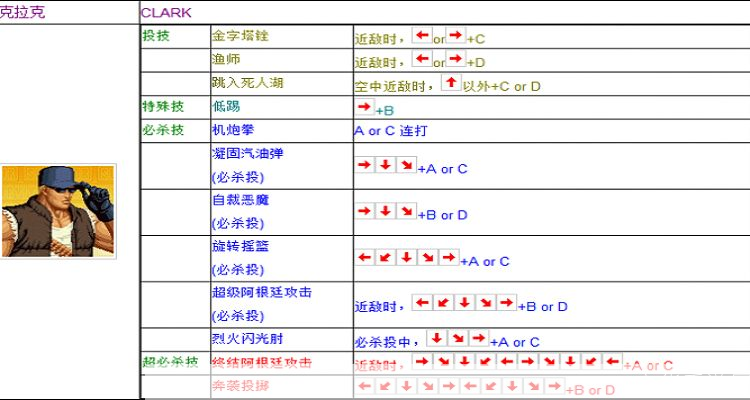 拳皇97出招表图：经典格斗游戏的招式秘籍