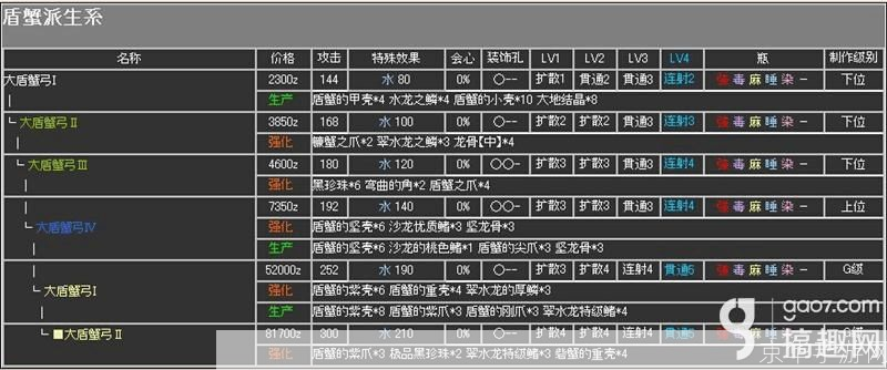 怪物猎人2G弓装全解析：打造最强弓箭手的秘诀