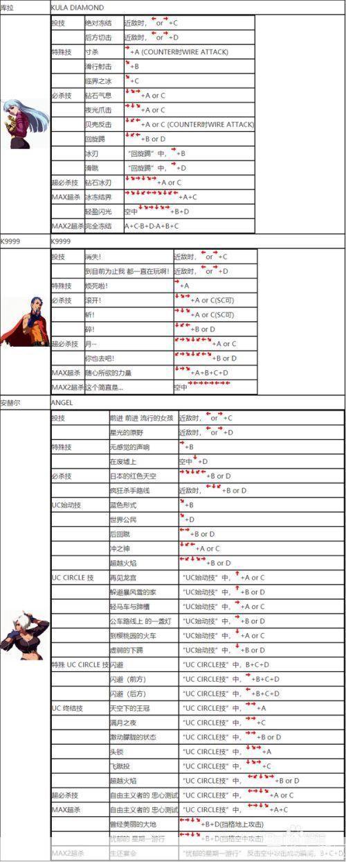 拳皇2002风云再起出招表:拳皇2002风云再起出招表大揭秘