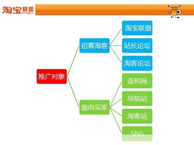 淘宝客程序的使用方法详解
