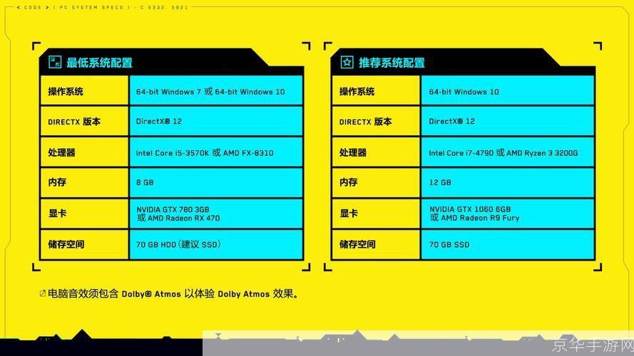 赛博朋克2077配置要求全解析：硬件与软件的完美融合