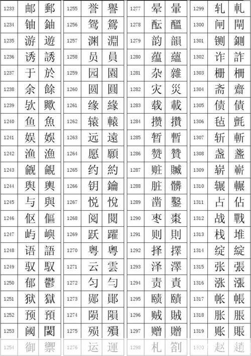 繁體字的應用及其在現代社會的重要性