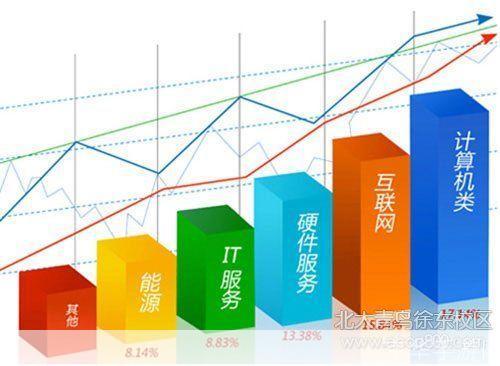 探索现代软件开发工具的发展趋势与应用