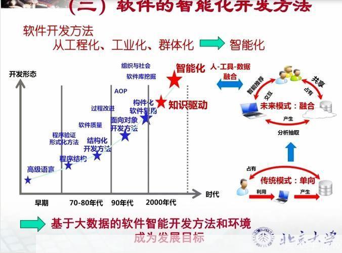 探索现代软件开发工具的发展趋势与应用