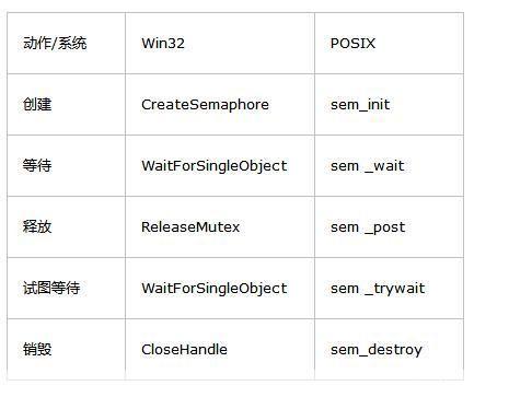 Delphi编程语言的使用方法