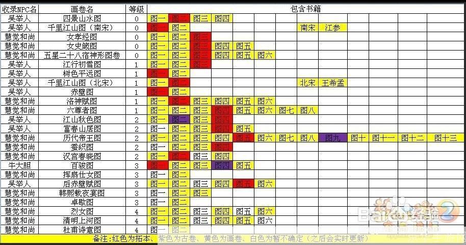 梦幻西游赚钱全攻略：掌握秘籍，财富滚滚来