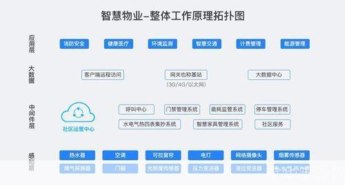 物业服务软件：提升物业管理效率与服务质量的利器