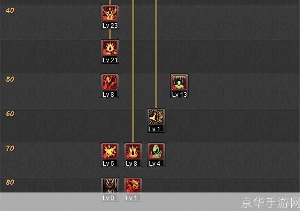 dnf85召唤师刷图加点:DNF85召唤师刷图加点攻略