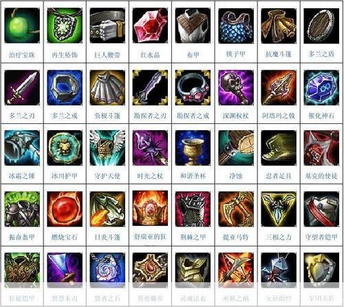 lol物品:LOL物品深度解析：探索游戏中的装备世界