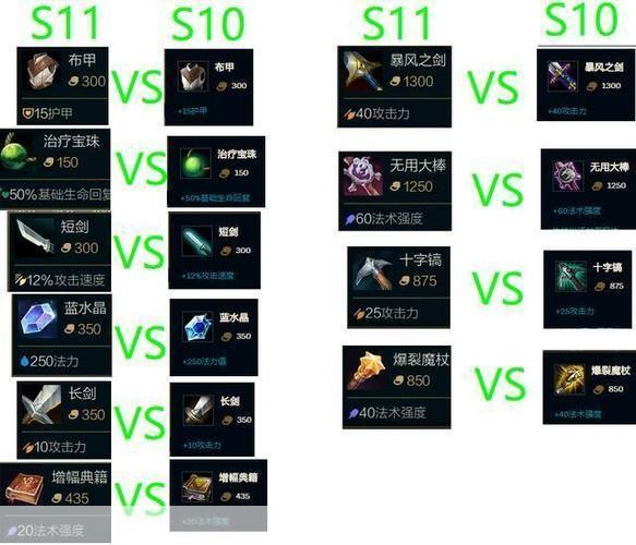 lol物品:LOL物品深度解析：探索游戏中的装备世界