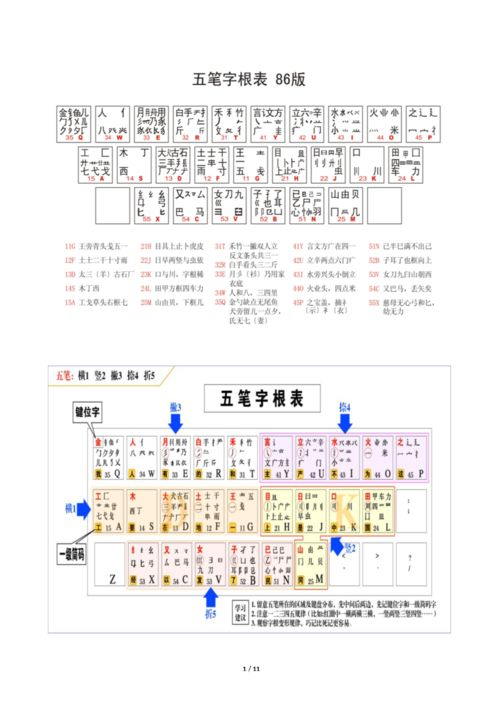 86五笔输入法怎么用: 掌握86五笔输入法的使用方法