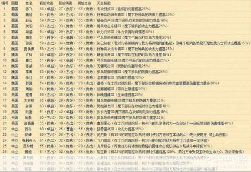 胡莱三国武将排名:胡莱三国武将实力排行榜