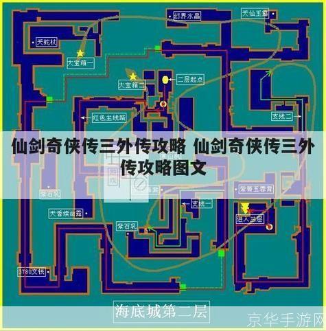 仙剑奇侠传3外传的使用方法详解