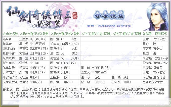 仙剑奇侠传3外传的使用方法详解