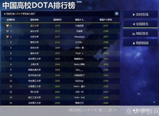 英雄联盟高校排行榜:英雄联盟高校电竞风云榜
